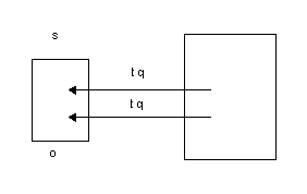 Transmission rayonnement