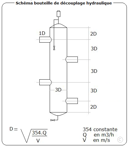 Schema de principe bouteille de melange