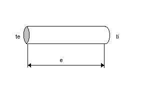 Transmission conduction