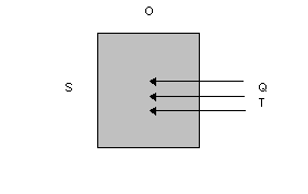 Transmission rayonnement