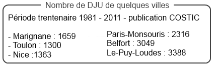 Quelques DJU villes