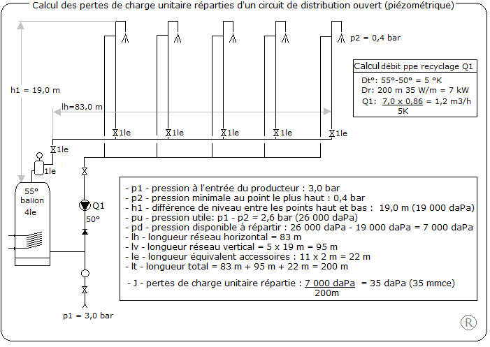 Eau chaude exemple calcul DN
