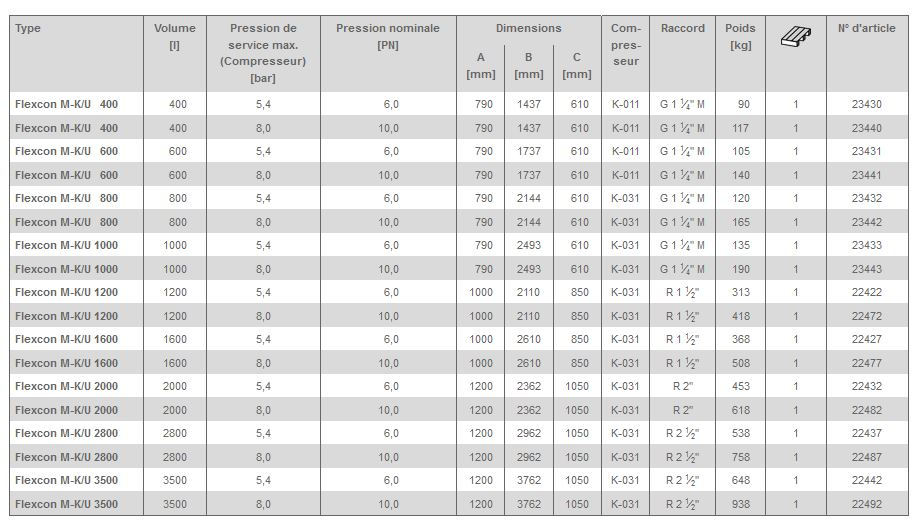 Sélection groupe maintien pression à bâche ouverte